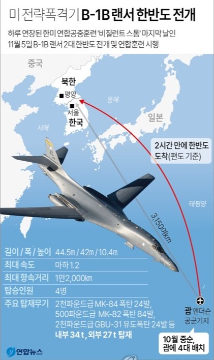 한미 연합공중훈련 '비질런트 스톰'(Vigilant Storm)이 5일 미국 전략폭격기 B-1B '랜서'의 전개와 함께 종료됐다. 2022.11.05 연합뉴스