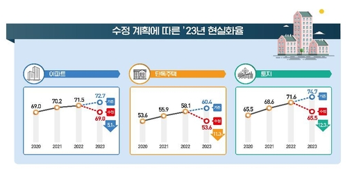 [국토교통부 제공]