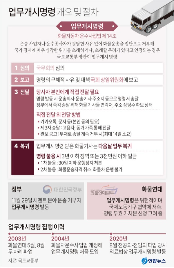 2022.11.29. 연합뉴스