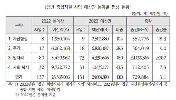 자료 : 기획재정부, 국회 예산정책처