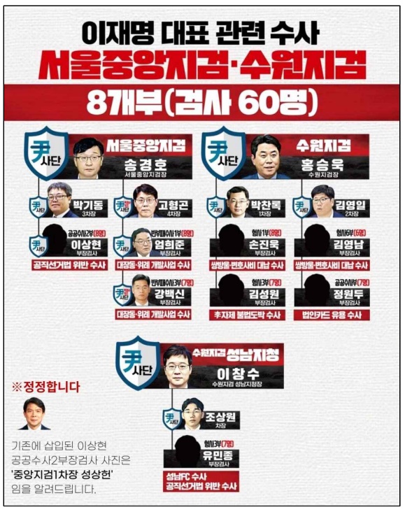 더불어민주당 검찰독재정치탄압대책위원회(위원장 박찬대 최고위원)가 만들어 배포한 '이재명 대표 수사' 검사들 명단.