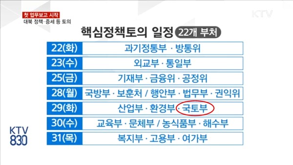 2017년 8월 문재인 정부 첫 업무보고 일정
