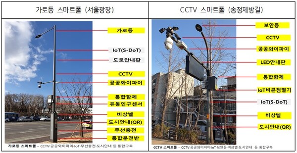 서울시가 2021년 3월에 시험 설치한 스마트폴