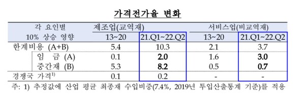       자료 : 한국은행