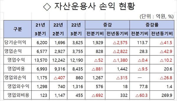 자료 : 금융감독원