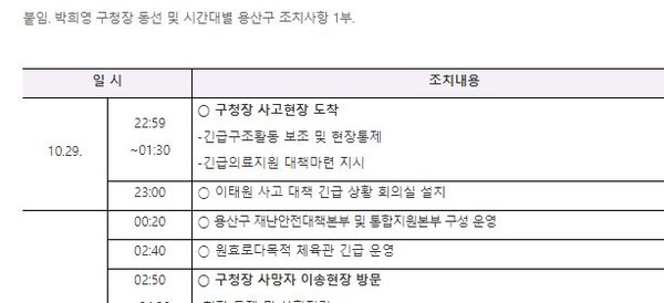 용산구청 홈페이지 갈무리