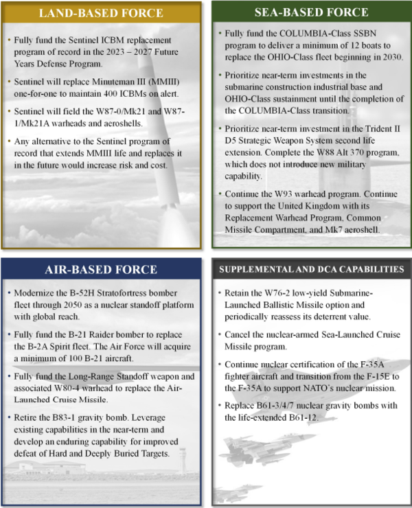 '2022 핵태세 보고서(NPR)에 수록된 미국 핵전력의 개선방안. 육상·해상·공중 기반 핵전력과 함께 오른쪽 아래에 '보조 전력 및 이중용도 항공기(DCA)'에 관한 내용이 적혀 있다. 이중 F-15E의 기능을 F-35A가 계속 이어받아 나토의 핵임무를 수행케 한다는 내용이 포함돼 있다.  