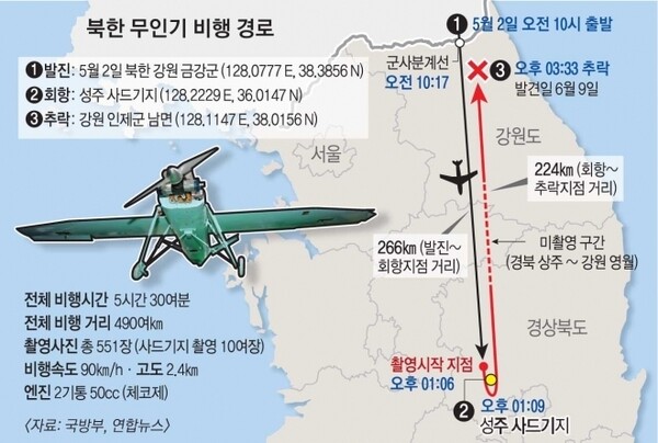북한 무인기의 ‘성주 사드 기지 정찰’ 비행 경로. 연합뉴스