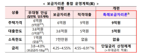 금융위원회 제공