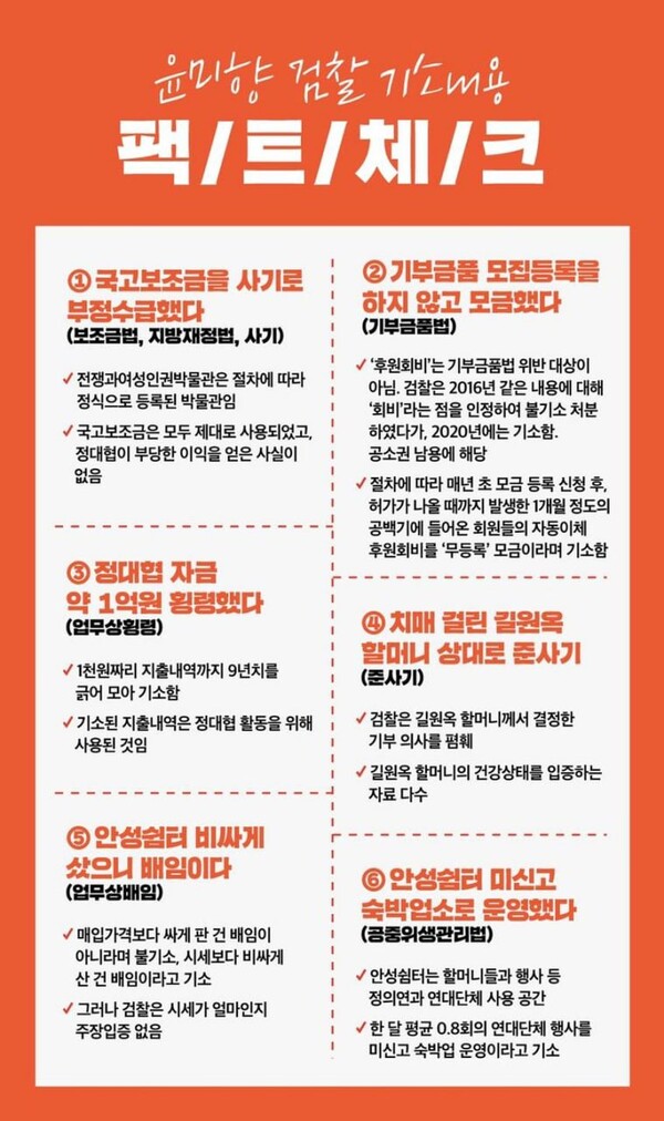 출처 :  '윤미향과 걸어가는 사람들' 페이스북 페이지