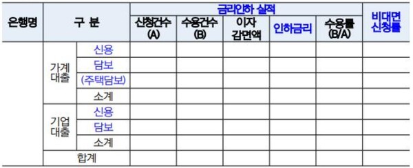  금융감독원 자료