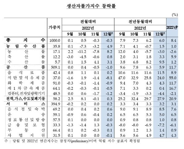 자료=한국은행, 연합뉴스