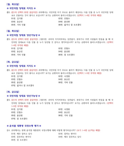 리얼미터의 국민의힘당 대표 경선 1월 2주차 여론조사 설문지