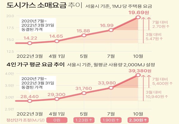 (자료 : 산업통상자원부) 연합뉴스