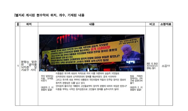 유가족 측이 법원에 제출한 현수막의 위치, 개수, 기재된 내용 목록. 2023.2.7. 서울서부지방법원 제21 민사부 결정 사건 2022카합50658 접근금지가처분 별지4