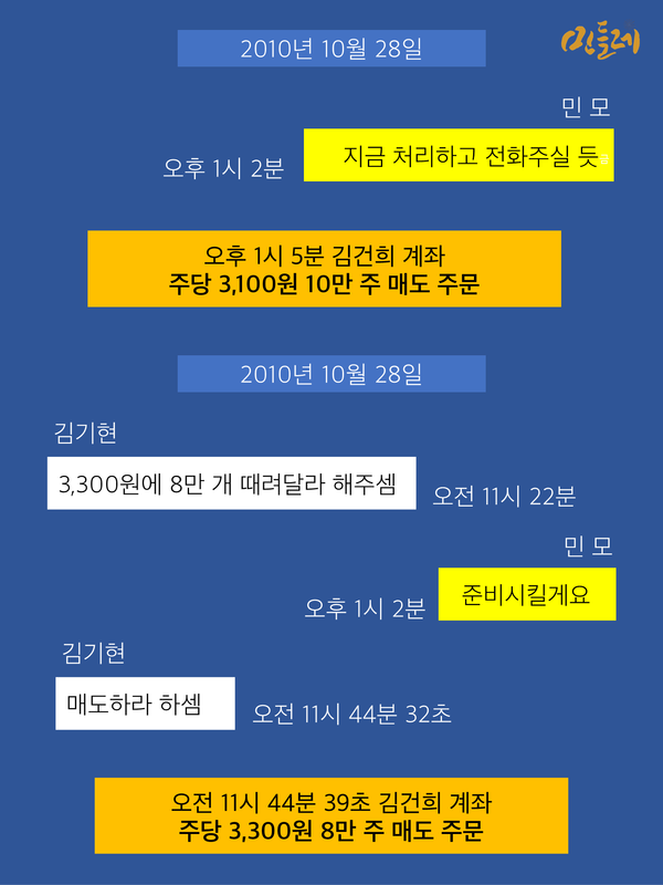판결문에 기록된 김건희 씨 계좌 관련 공범들의 대화 내용