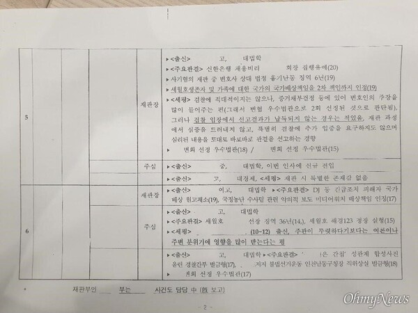 윤석열 검찰의 판사사찰 문건 2페이지. 아래쪽 절반이 임정엽 재판부 판사들이다. (오마이뉴스)