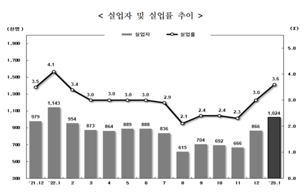자료제공 : 통계청