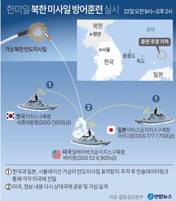 한미일 북한 미사일 방어훈련 실시. 2023 02 22. 연합뉴스