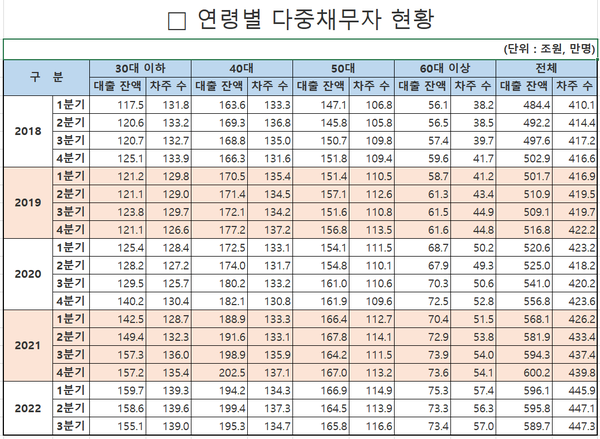 진선미(더불어민주당) 의원실 제공