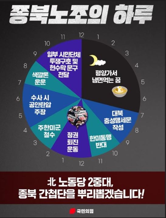 국민의힘은 14일 민주노총 등 진보 진영을 겨냥한 듯한 포스터 ‘종북노조의 하루’를 당 홈페이지에 올렸다. 국민의힘 홈페이지