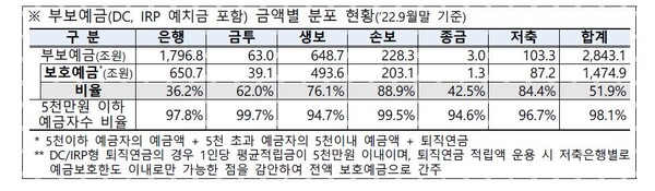   [윤창현 의원실 제공]