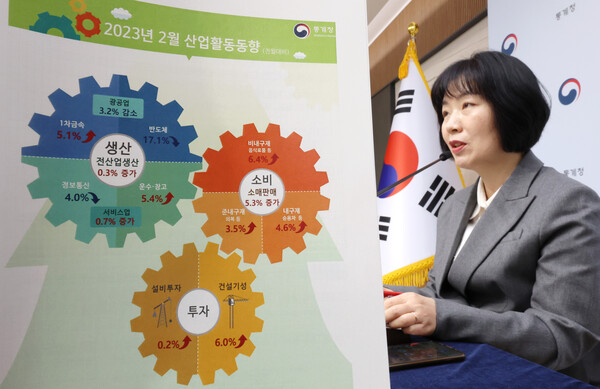 김보경 통계청 경제동향통계심의관이 31일 오전 세종시 정부세종청사에서 2023년 2월 산업활동동향을 발표하고 있다. 2023.3.31. 연합뉴스
