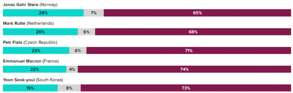 모닝컨설트 홈페이지 이미지 캡처