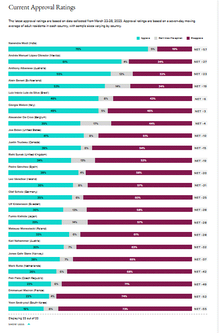 모닝컨설트 홈페이지 이미지 캡처