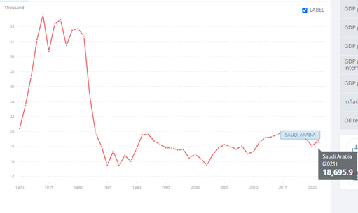 출처 : 세계은행 홈페이지