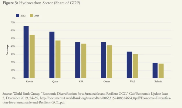 출처 : 세계은행, 미 브루킹스 연구소 보고서 재인용