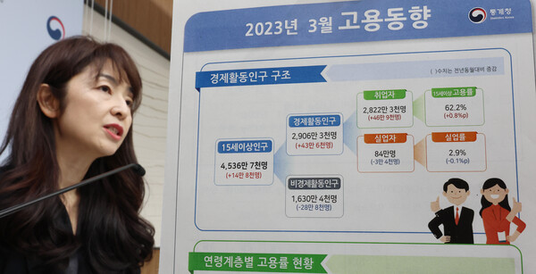 서운주 통계청 사회통계국장이 12일 오전 세종시 정부세종청사에서 2023년 3월 고용동향을 발표하고 있다. 2023.4.12. 연합뉴스