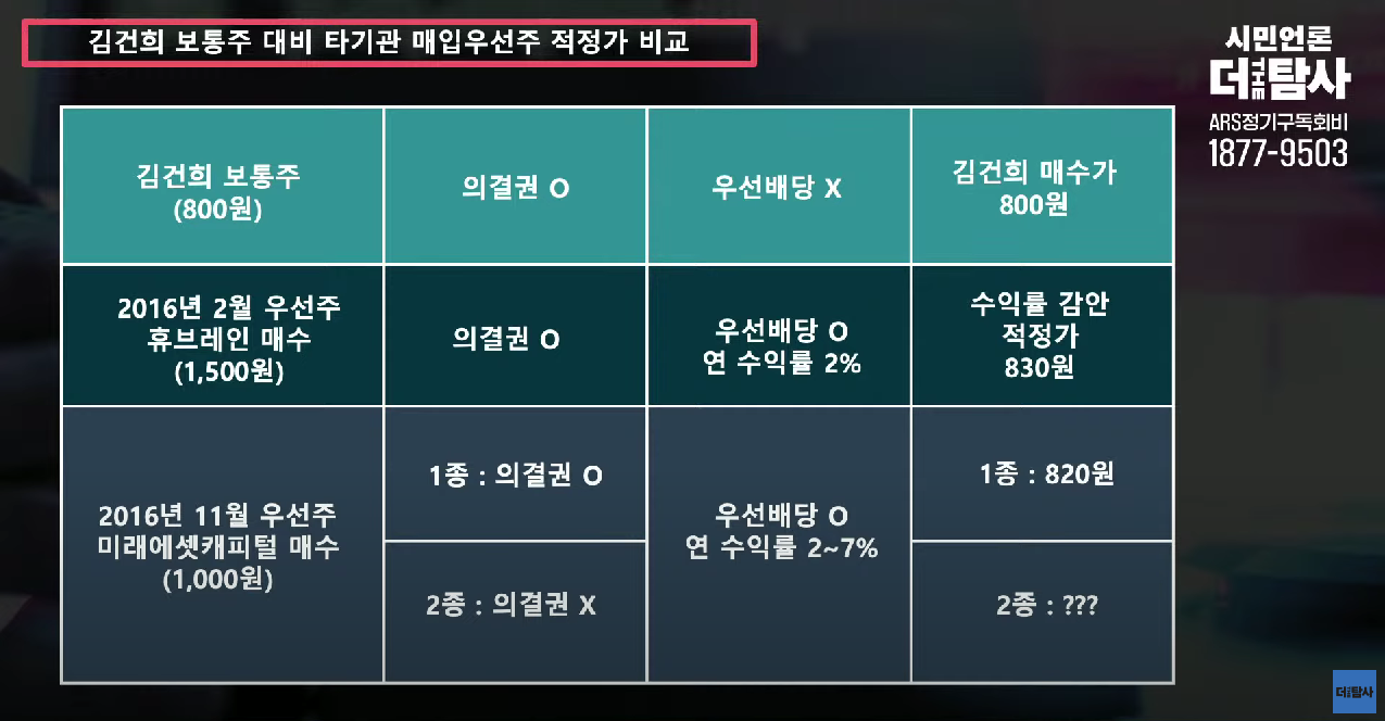 도이치파이낸셜 주식 거래 비교. (사진=시민언론 더탐사 영상 갈무리)