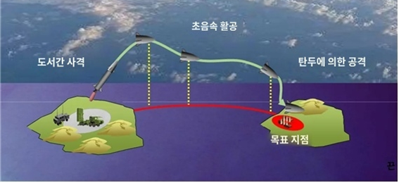고속활공탄 운용도. 출처 : 일본 방위장비청