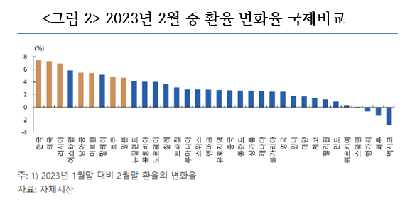 출처 : 한국은행 블로그