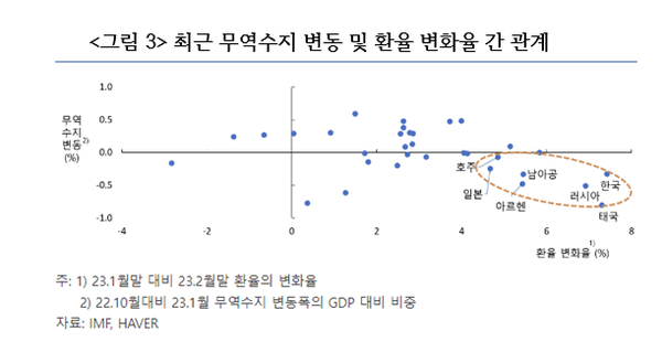 출저 : 한국은행 블로그