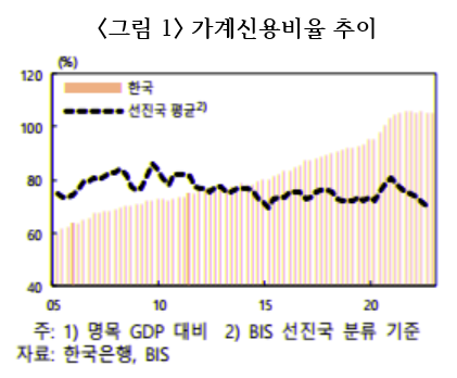 출처 : 한국은행