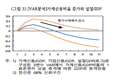 출처 : 한국은행