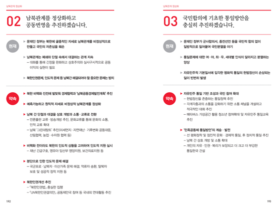 국민의힘 지난 대통령선거 공약집 가운데 ‘남북관계 정상화’ 부분.