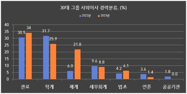 [리더스인덱스 제공]