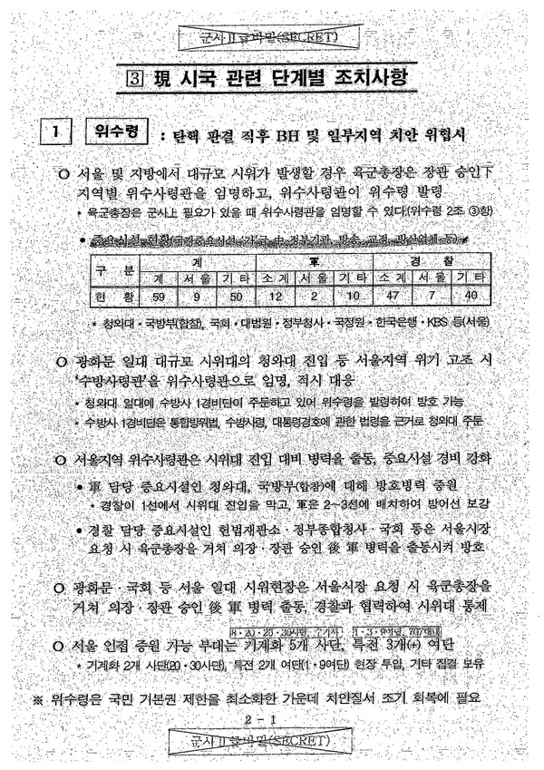 국군기무사령부가 작성한 '대비계획 세부자료'. 2023.3.30. 김성진 기자