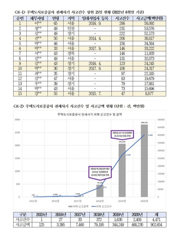 사의재 페이스북 자료