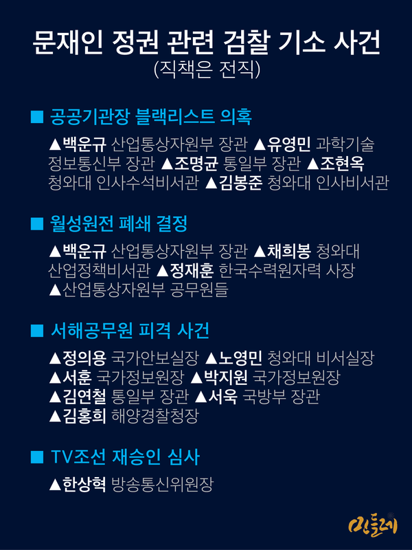 문재인 정권 관련 검찰 기소 사건. 그래픽 민들레