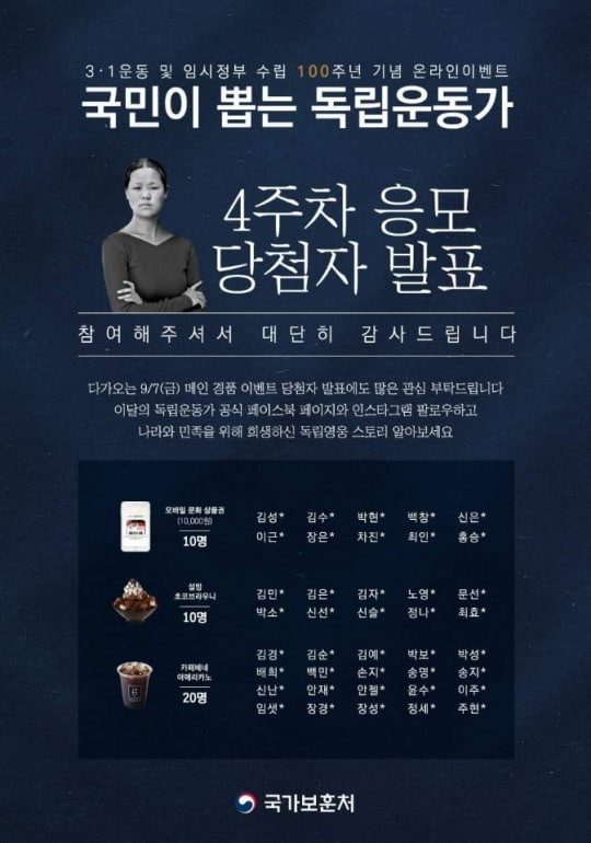 국가보훈처가는 2018년 9월 3·1운동 및 임시정부 수립 100주년을 앞두고 기념 온라인 이벤트를 벌이다 당첨자 발표 포스터에 니트 블라우스 차림의 연예인 체형을 연상케하는 유관순 열사 합성 사진을 올려 물의를 빚은 바 있다. 2023.5.12. 특수지상작전연구회 문형철 연구원 제공