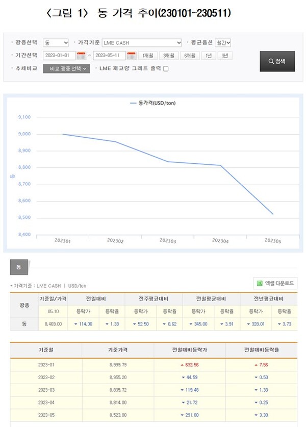 출처: 한국자원정보서비스