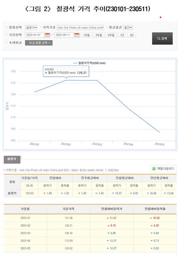 출처: 한국자원정보서비스