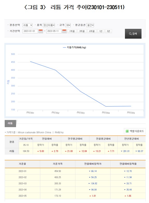 출처: 한국자원정보서비스