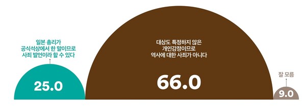 기시다 총리의 "마음 아프다"는 발언에 대한 평가 . 2023.5.15. 여론조사꽃