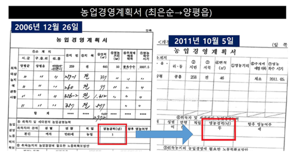 최은순 씨가 지난 2006년, 2011년 양평군에 각각 제출했던 농업경영계획서 비교. 민주당 공개 자료