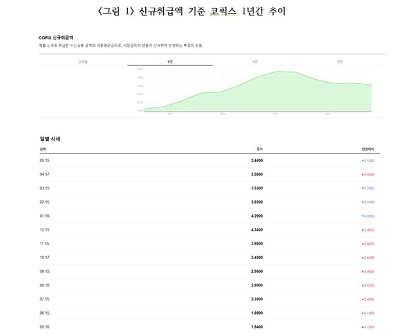 출 처 : 네이버 증권